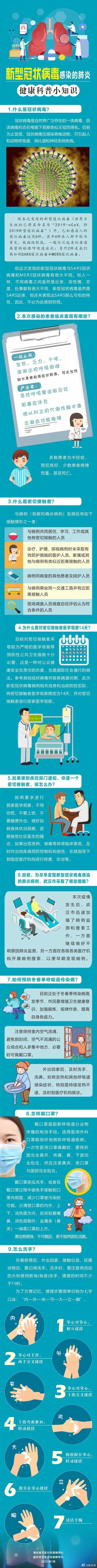 新型冠状病毒感染肺炎预防知识