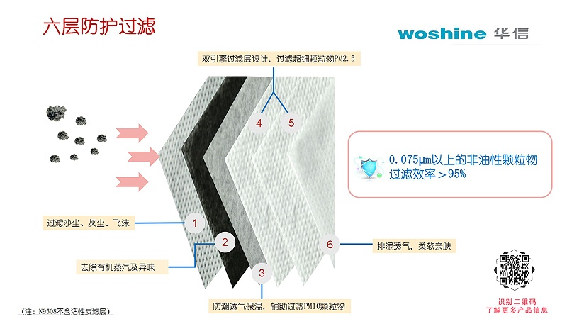 华信KN95口罩