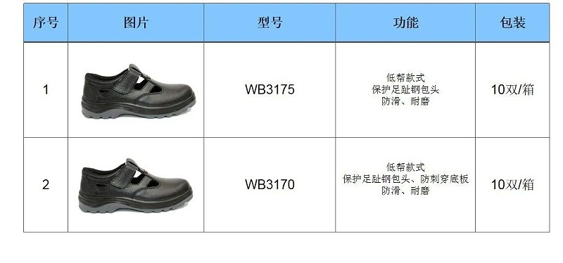 华信安全配置表