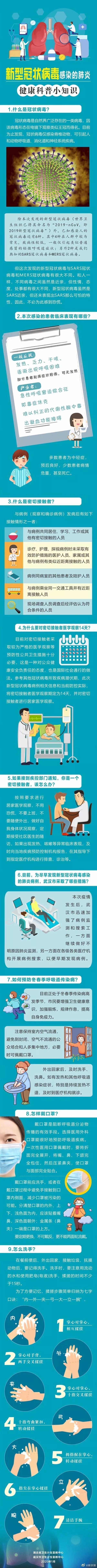 新型冠状病毒感染肺炎的预防知识