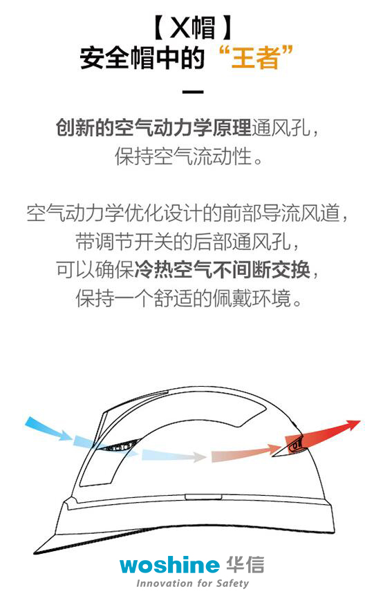 透气安全帽